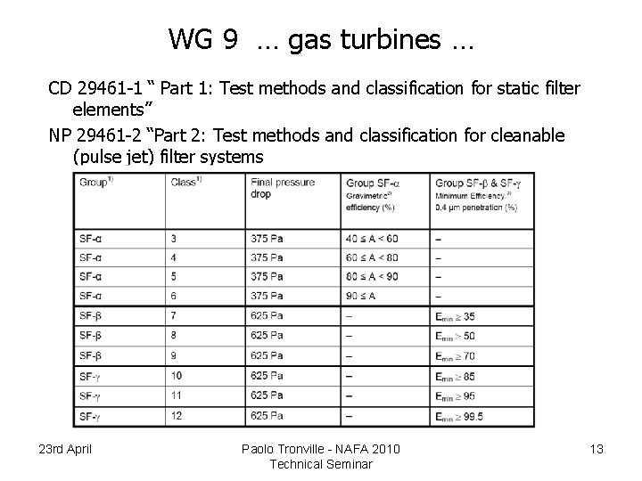 WG 9 … gas turbines … CD 29461 -1 “ Part 1: Test methods