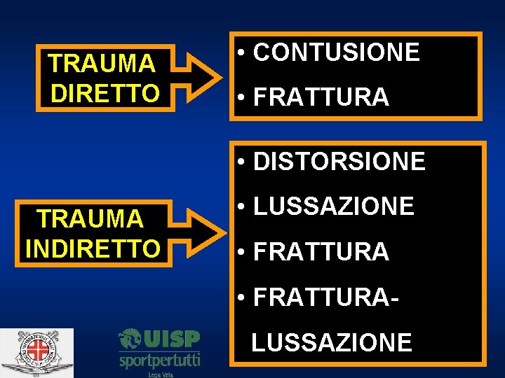 TRAUMA DIRETTO • CONTUSIONE • FRATTURA • DISTORSIONE TRAUMA INDIRETTO • LUSSAZIONE • FRATTURALUSSAZIONE