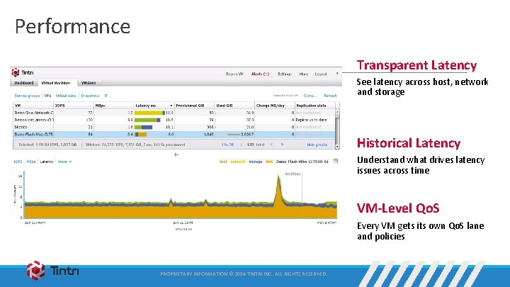 Performance Transparent Latency See latency across host, network and storage Historical Latency Understand what