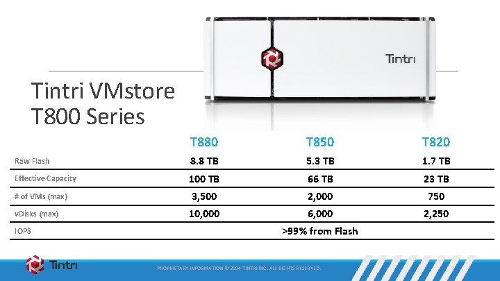 Tintri VMstore T 800 Series T 880 T 850 T 820 Raw Flash 8.