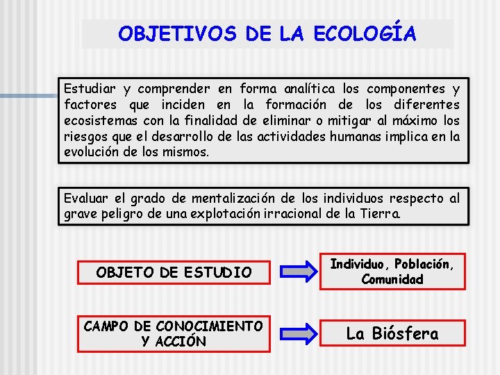 OBJETIVOS DE LA ECOLOGÍA Estudiar y comprender en forma analítica los componentes y factores
