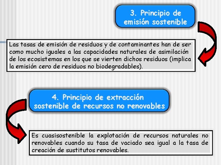 3. Principio de emisión sostenible Las tasas de emisión de residuos y de contaminantes