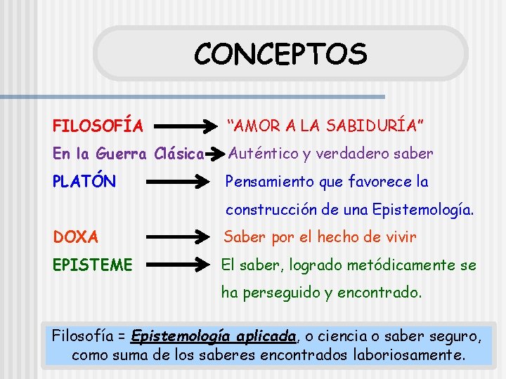 CONCEPTOS FILOSOFÍA “AMOR A LA SABIDURÍA” En la Guerra Clásica Auténtico y verdadero saber