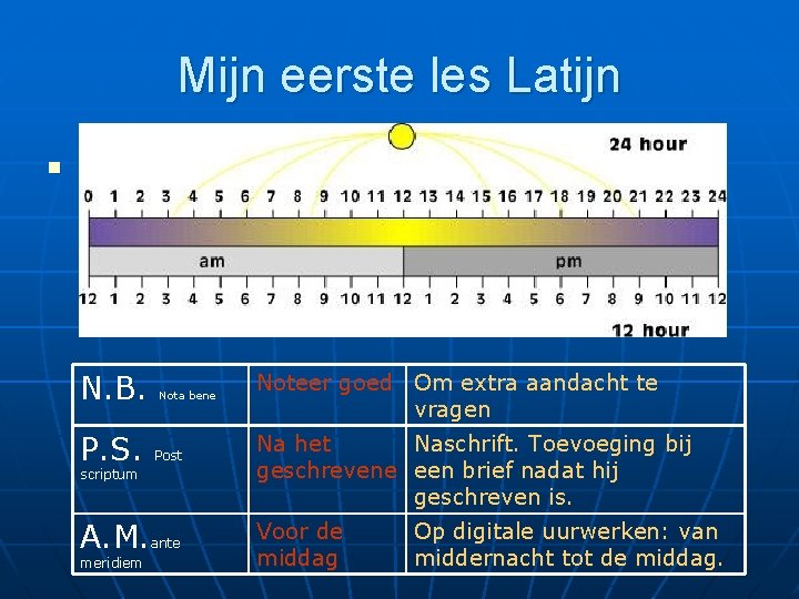 Mijn eerste les Latijn n Ook in het Nederlands gebruiken wij nog vaak Latijnse