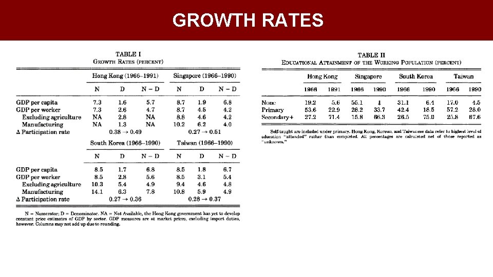 GROWTH RATES 