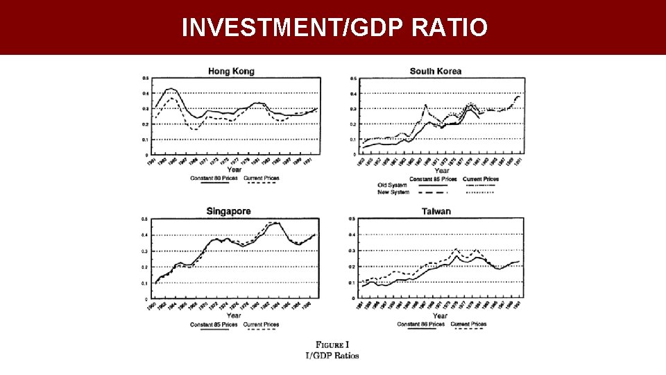 INVESTMENT/GDP RATIO 