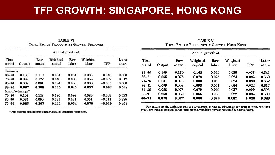 TFP GROWTH: SINGAPORE, HONG KONG 