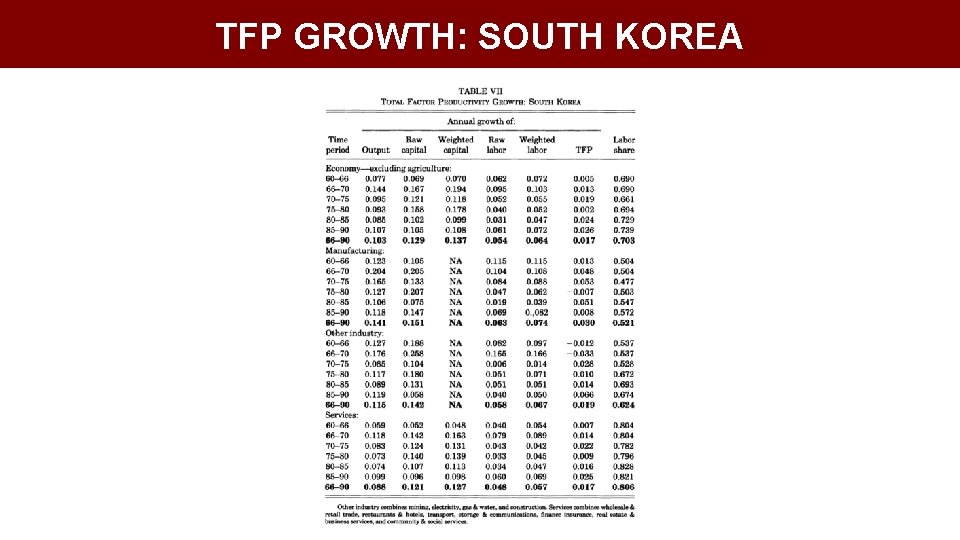 TFP GROWTH: SOUTH KOREA 