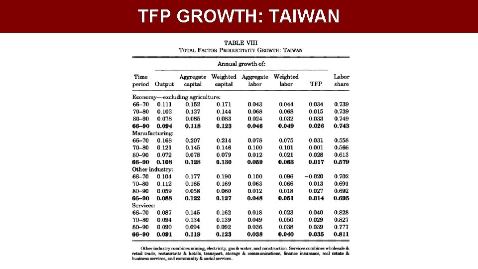 TFP GROWTH: TAIWAN 