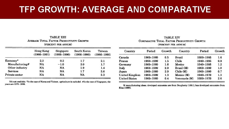 TFP GROWTH: AVERAGE AND COMPARATIVE 