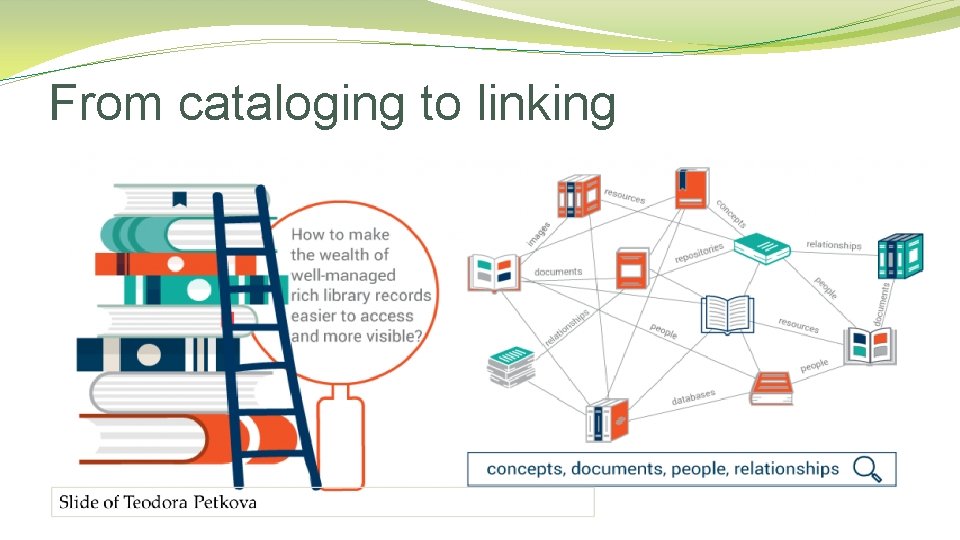 From cataloging to linking 