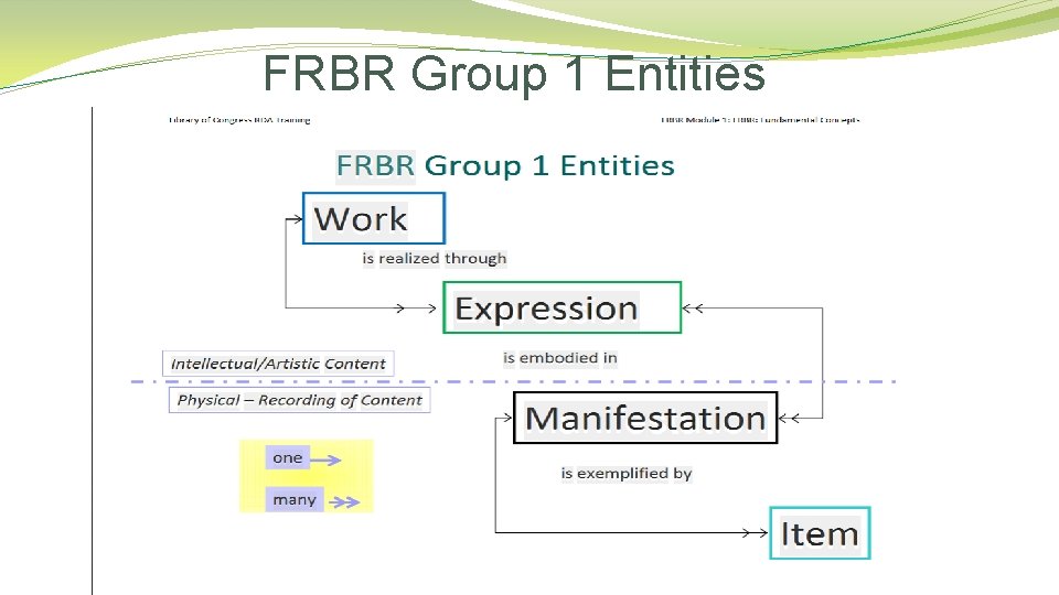 FRBR Group 1 Entities 