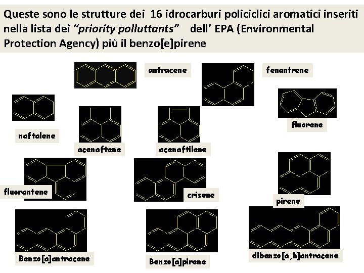 Queste sono le strutture dei 16 idrocarburi policiclici aromatici inseriti nella lista dei “priority