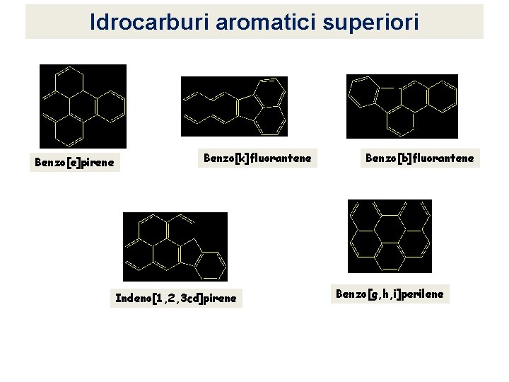 Idrocarburi aromatici superiori Benzo[e]pirene Benzo[k]fluorantene Indeno[1, 2, 3 cd]pirene Benzo[b]fluorantene Benzo[g, h, i]perilene 