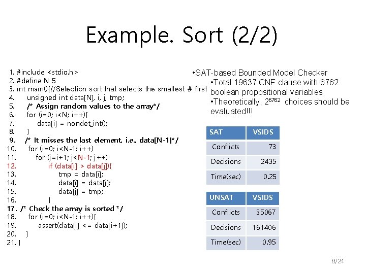Software Model Checking Moonzoo Kim Operational Semantics of