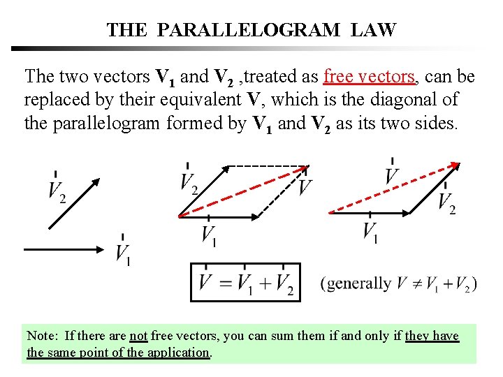 THE PARALLELOGRAM LAW The two vectors V 1 and V 2 , treated as THE PARALLELOGRAM LAW The two vectors V 1 and V 2 , treated as