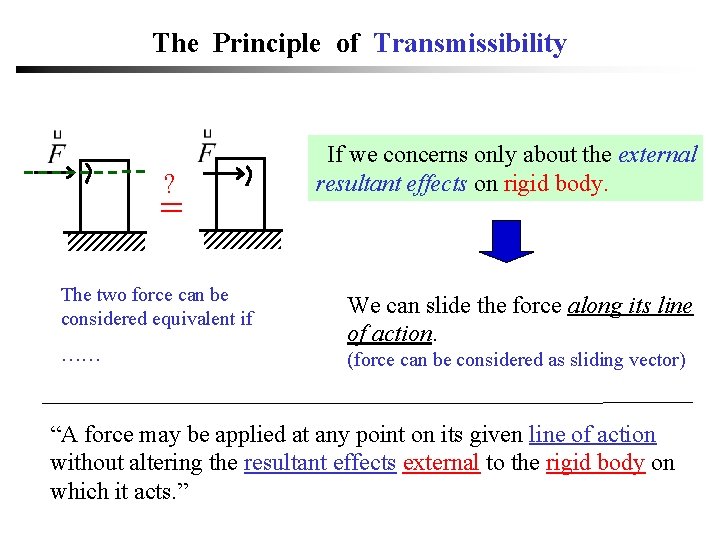 The Principle of Transmissibility ? = The two force can be considered equivalent if The Principle of Transmissibility ? = The two force can be considered equivalent if