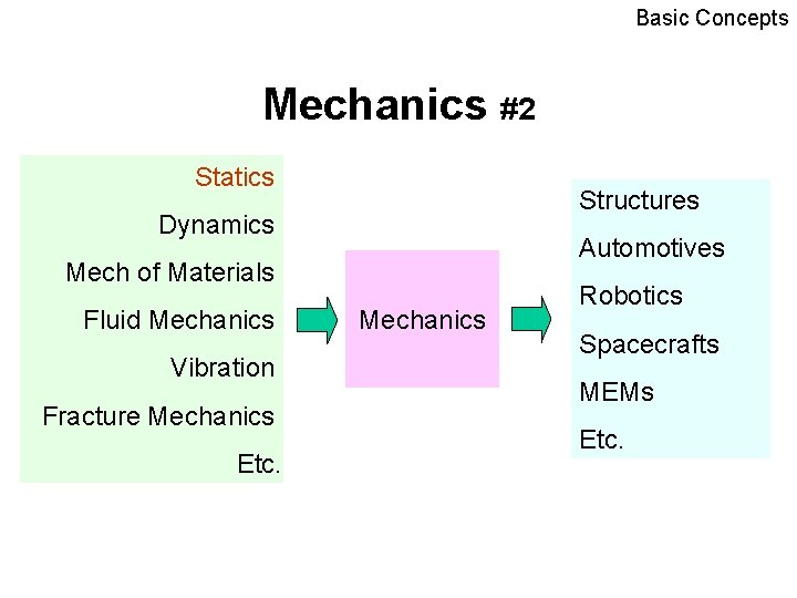 Basic Concepts Mechanics #2 Statics Structures Dynamics Automotives Mech of Materials Fluid Mechanics Vibration Basic Concepts Mechanics #2 Statics Structures Dynamics Automotives Mech of Materials Fluid Mechanics Vibration