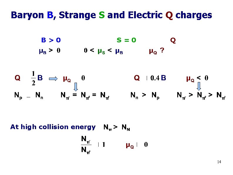 Baryon B, Strange S and Electric Q charges B>0 S=0 Q At high collision