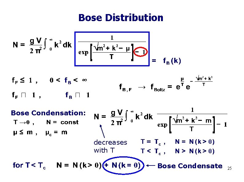Bose Distribution Bose Condensation: decreases with T Bose Condensate 25 