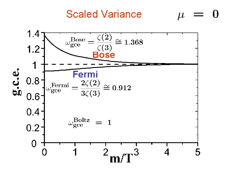 Scaled Variance Bose Fermi 
