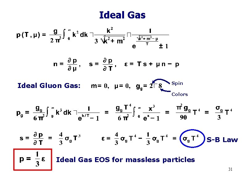 Ideal Gas Ideal Gluon Gas: Spin Colors S-B Law Ideal Gas EOS for massless