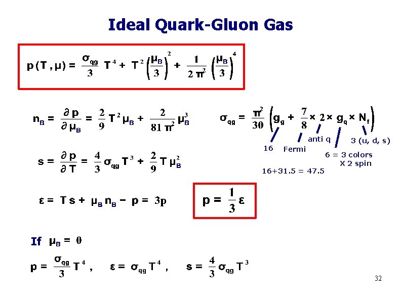 Ideal Quark-Gluon Gas anti q 16 Fermi 16+31. 5 = 47. 5 3 (u,