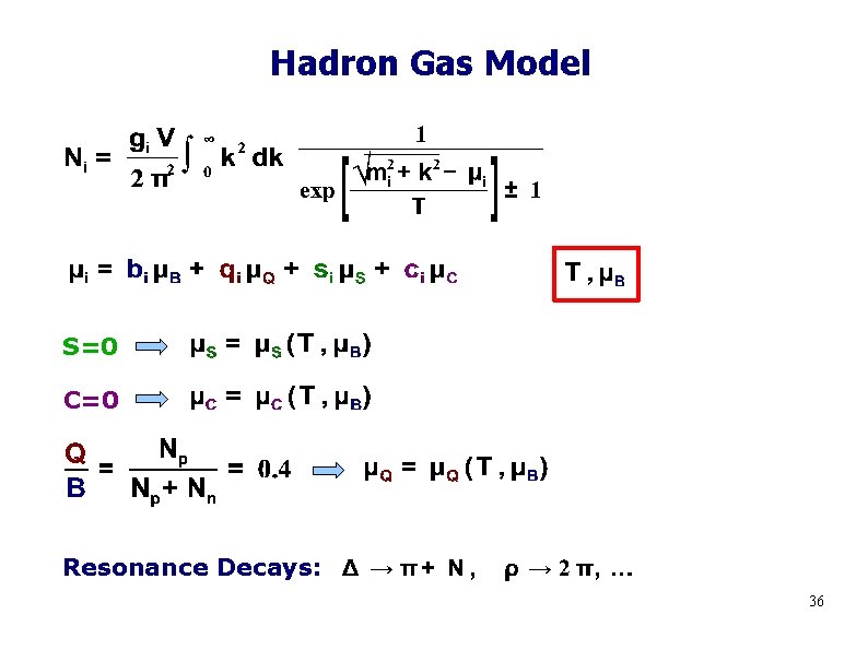 Hadron Gas Model S=0 C=0 Resonance Decays: 36 