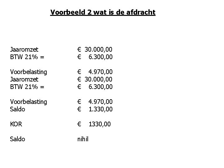 Voorbeeld 2 wat is de afdracht Jaaromzet BTW 21% = € 30. 000, 00