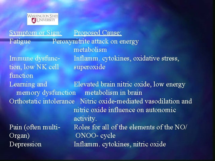 Symptom or Sign: Proposed Cause: Fatigue Peroxynitrite attack on energy metabolism Immune dysfunc. Inflamm.