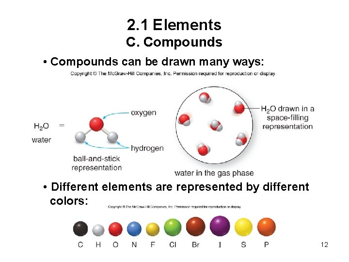 2. 1 Elements C. Compounds • Compounds can be drawn many ways: • Different