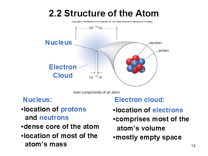 2. 2 Structure of the Atom Nucleus Electron Cloud Nucleus: • location of protons
