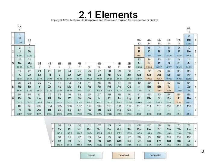 2. 1 Elements 3 