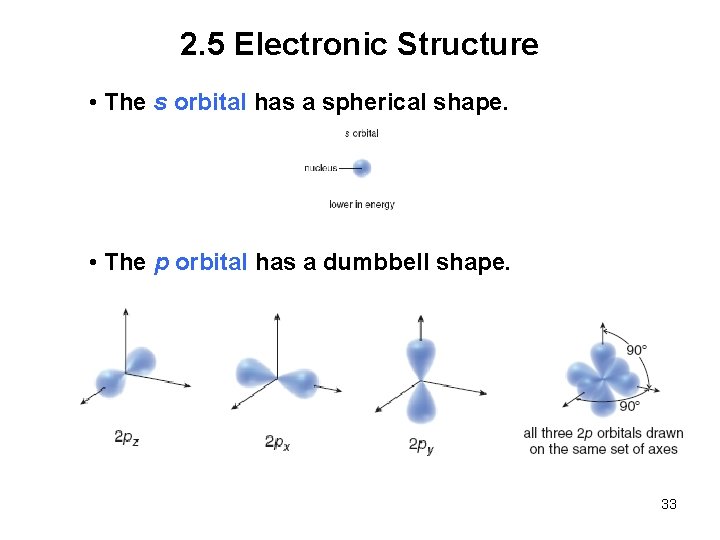 2. 5 Electronic Structure • The s orbital has a spherical shape. • The