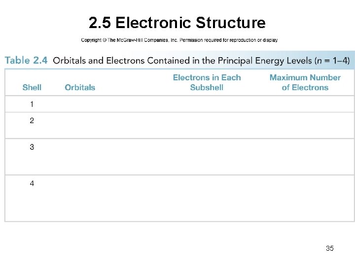 2. 5 Electronic Structure 35 