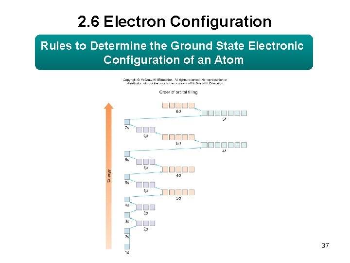 2. 6 Electron Configuration Rules to Determine the Ground State Electronic Configuration of an
