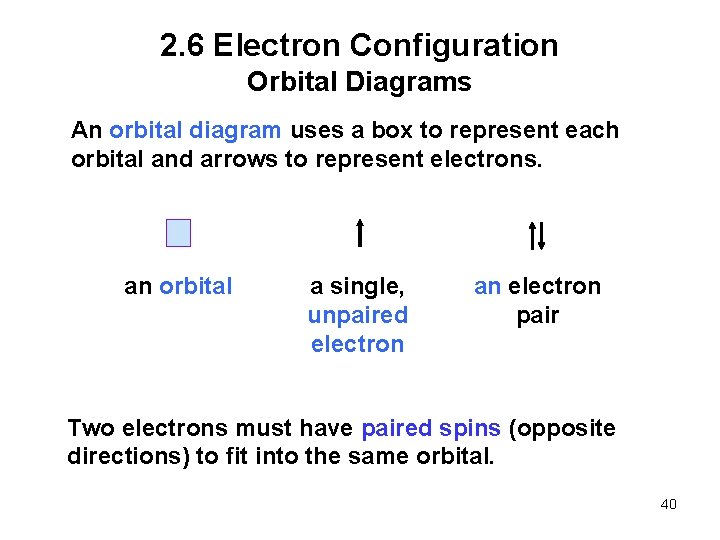 2. 6 Electron Configuration Orbital Diagrams An orbital diagram uses a box to represent