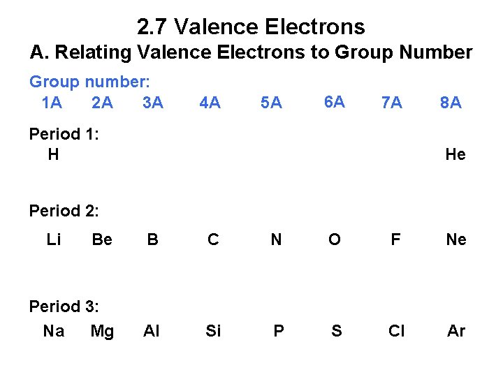2. 7 Valence Electrons A. Relating Valence Electrons to Group Number Group number: 1