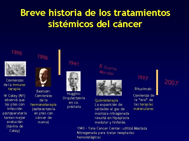 Breve historia de los tratamientos sistémicos del cáncer 1890 1896 1941 II Guerr a