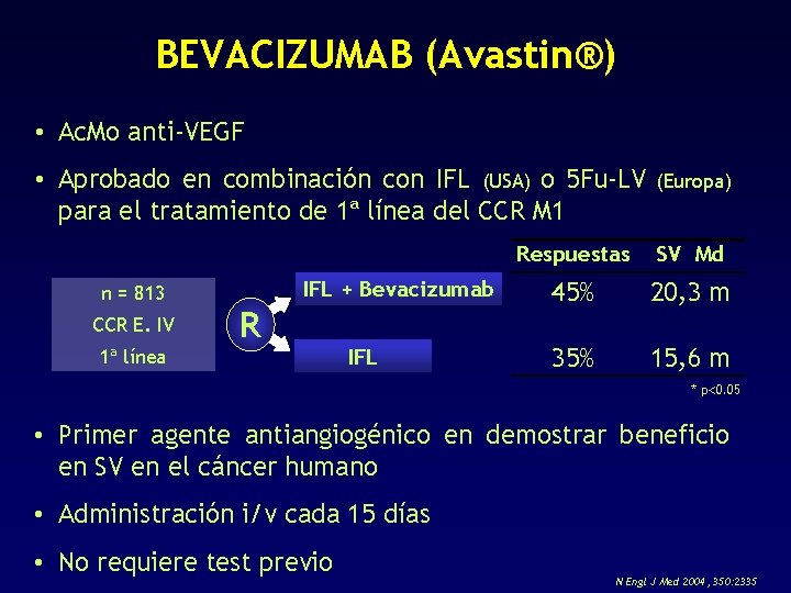 BEVACIZUMAB (Avastin®) • Ac. Mo anti-VEGF • Aprobado en combinación con IFL (USA) o