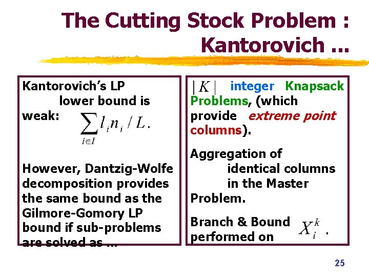 The Cutting Stock Problem : Kantorovich. . . Kantorovich’s LP lower bound is weak: The Cutting Stock Problem : Kantorovich. . . Kantorovich’s LP lower bound is weak:
