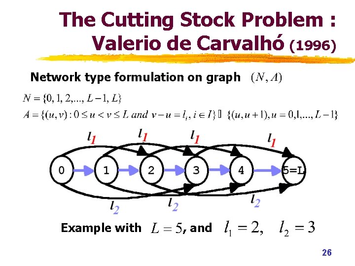 The Cutting Stock Problem : Valerio de Carvalhó (1996) Network type formulation on graph The Cutting Stock Problem : Valerio de Carvalhó (1996) Network type formulation on graph