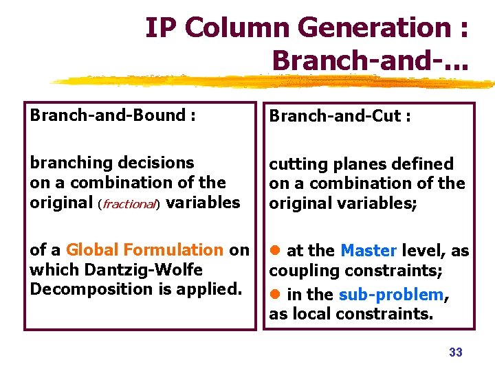 IP Column Generation : Branch-and-. . . Branch-and-Bound : Branch-and-Cut : branching decisions on IP Column Generation : Branch-and-. . . Branch-and-Bound : Branch-and-Cut : branching decisions on