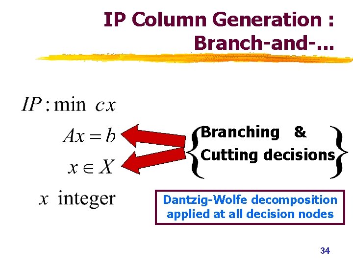 IP Column Generation : Branch-and-. . . Branching & Cutting decisions Dantzig-Wolfe decomposition applied IP Column Generation : Branch-and-. . . Branching & Cutting decisions Dantzig-Wolfe decomposition applied