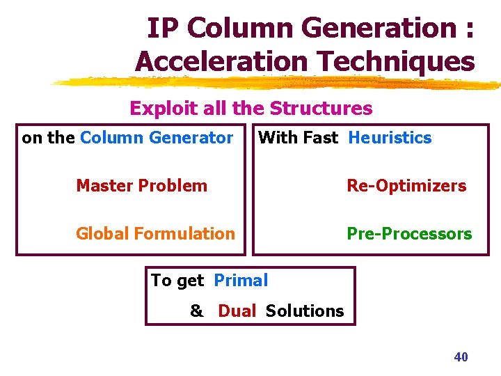 IP Column Generation : Acceleration Techniques Exploit all the Structures on the Column Generator IP Column Generation : Acceleration Techniques Exploit all the Structures on the Column Generator