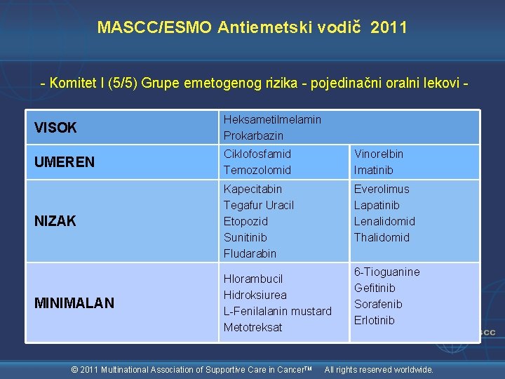 MASCC/ESMO Antiemetski vodič 2011 - Komitet I (5/5) Grupe emetogenog rizika - pojedinačni oralni