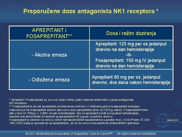 Preporučene doze antagonista NK 1 receptora * APREPITANT i FOSAPREPITANT** Dosa i režim doziranja