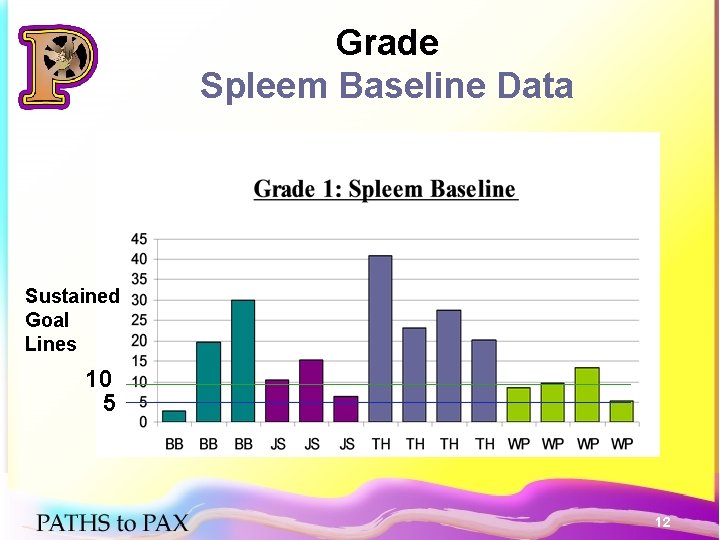 Grade Spleem Baseline Data Sustained Goal Lines 10 5 12 