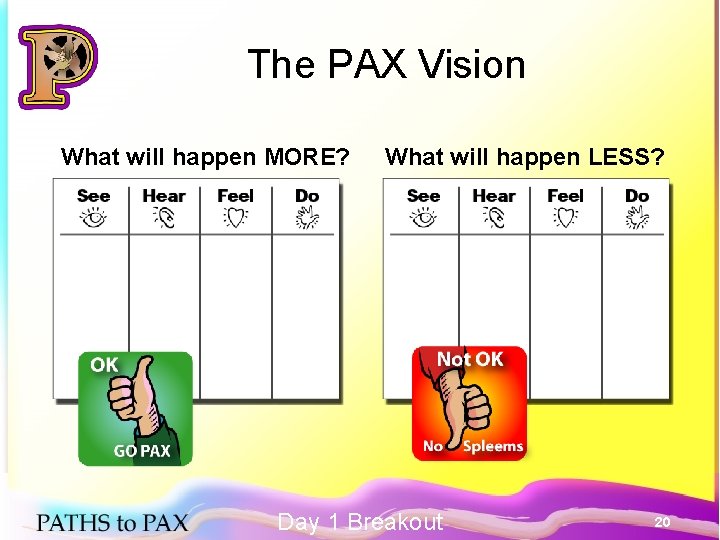 The PAX Vision What will happen MORE? What will happen LESS? Day 1 Breakout