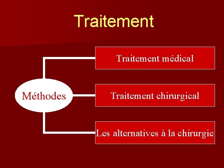 Traitement médical Méthodes Traitement chirurgical Les alternatives à la chirurgie 